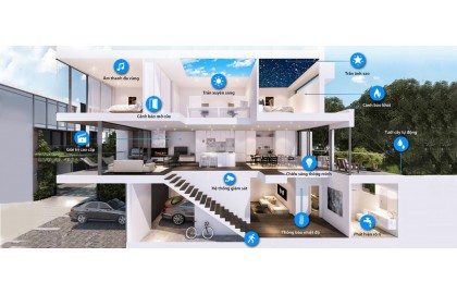 Tổng hợp các thiết bị điện cần thiết khi xây dựng một ngôi nhà mới